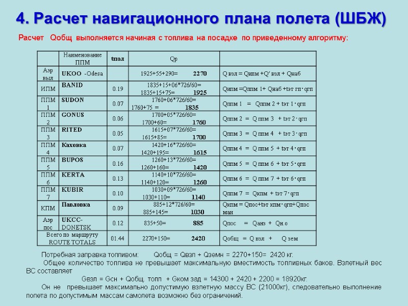 4. Расчет навигационного плана полета (ШБЖ) Расчет   Qобщ  выполняется начиная с